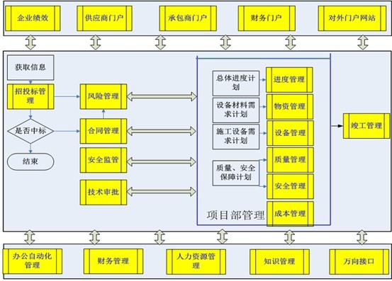 新中大i6工程版軟件-工程建筑房地產-軟件產品網