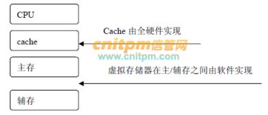 信息系統項目管理師考試重點 信息化基礎