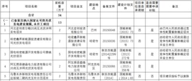 新疆 十二五 以來光伏發電項目信息公示