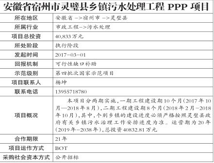 全國ppp綜合信息平臺國家和省級示范項目基本信息 第144期