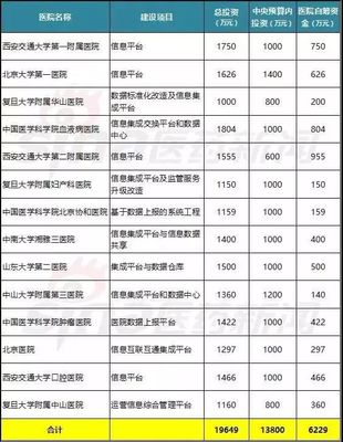 三級醫院信息化建設潮來了!_健康_網