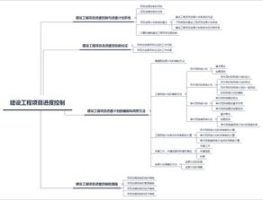 一建 項目管理 思維導圖