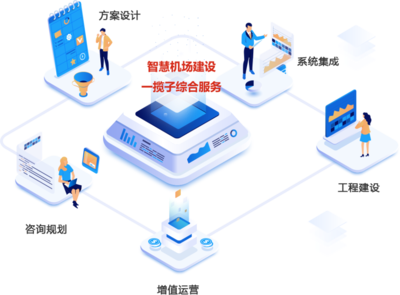 加速戰略布局 華付信息整合大智慧出行