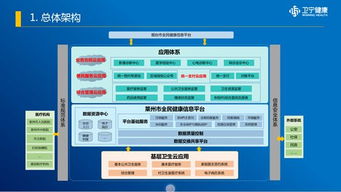 紅利釋放 信息掌握║萊州市全民健康信息平臺項目正式啟動