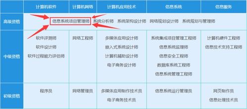 2022年信息系統項目管理師自學計劃 csdn博客