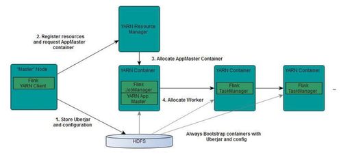 快速入門flink 2 flink 集群搭建