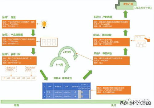 敏捷需要計劃嗎 敏捷項目計劃如何制定 金曼說3