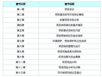 【錫林郭勒商業綜項目可研報告資深】價格,廠家,其他商務服務