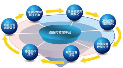 裝飾公司通常使用什么ERP系統