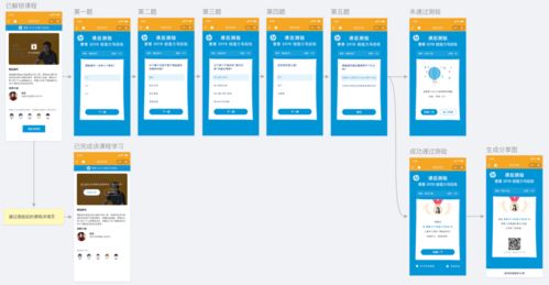 項目筆記 線上產品如何讓企業實現 創新敏捷