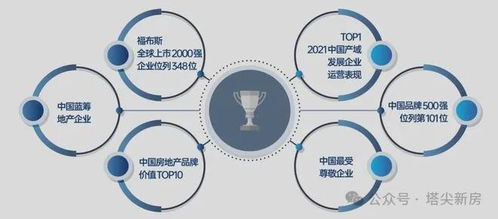 招商雍云府 售樓處電話 價格 容積率 環境 恭迎品鑒