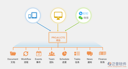 辦公信息管理軟件