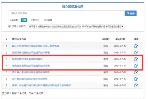 國家標準委發布7項擬立項強制性國家標準項目公開征求意見,包含除濕機 地面清潔器具等產品