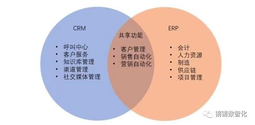 一篇了解erp與crm mrp plm aps mes wms srm的關系