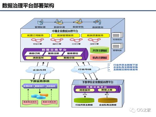 企業數據治理基礎知識