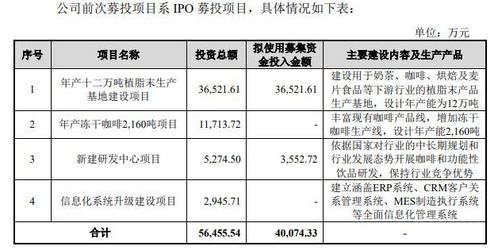 佳禾食品定增縮水 擬5.5億元擴建咖啡項目,ipo募投的凍干咖啡項目曾遭取消