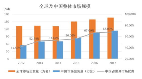 2020年智能交互顯示產品項目投資分析報告