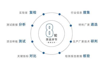 入“木”三分精研產品細節 遠洋集團李明:持續踐行「建筑·健康」理念