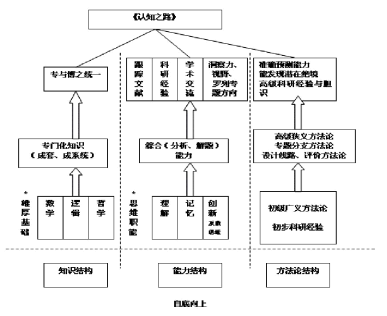 獨樹一幟 信息科學技術前沿的推動者_科技_網