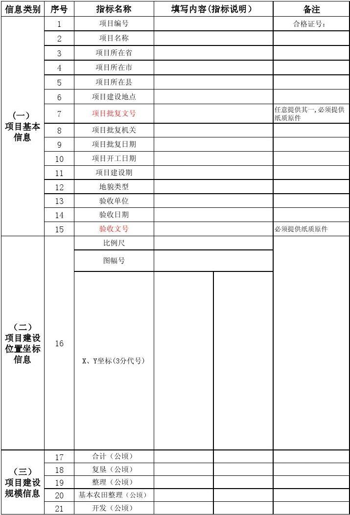 土地整理復墾開發項目報備信息表