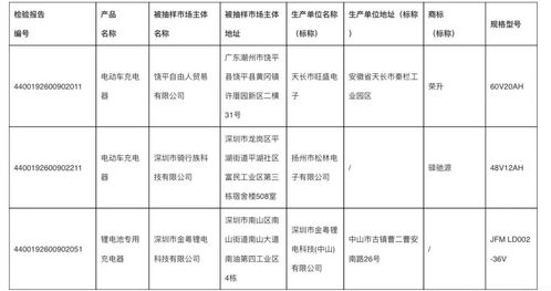 13款知名充電器曝光,退市清理 別再抱怨電池,不少都是被它們充壞的
