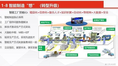 智能制造數字化轉型智能工廠信息化頂層設計方案 ppt