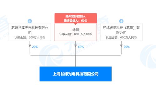 將建設cis感光芯片封裝工廠,谷緯光電cis感光芯片封裝項目落戶山東