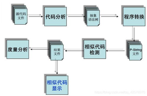 信息系統項目管理 三 軟件工程相關知識