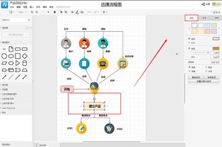 產品項目計劃制定流程圖模板分享