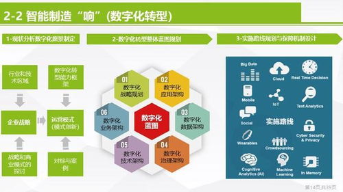 智能制造數字化轉型智能工廠信息化頂層設計方案 ppt