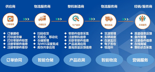 徐工集團智能供應鏈項目順利通過國家驗收