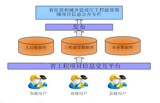 省級工程建設項目信息管理系統_最權威的軟件評測與軟件選型平臺_軟件產品網