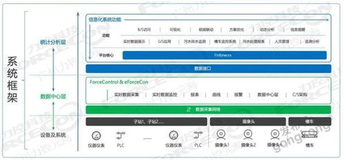 工業園區污水治理信息化項目解決方案