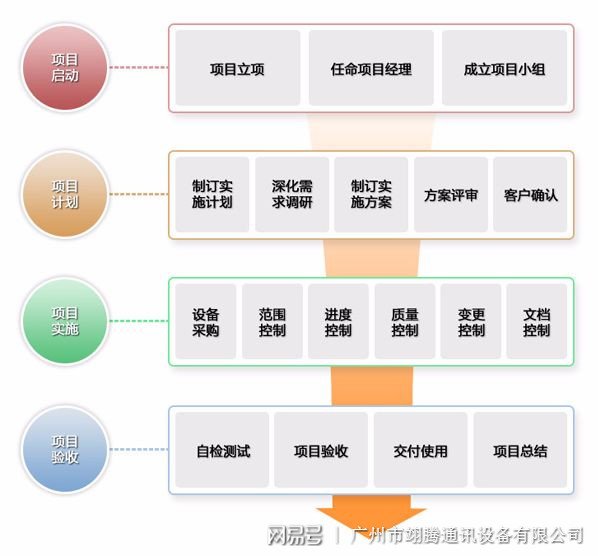 介紹什么是弱電系統集成
