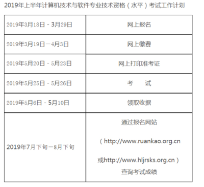 2020年上半年黑龍江高級軟考信息系統項目管理師考試報名時間預測