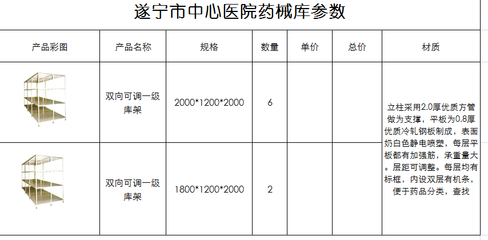 藥械庫庫架項目采購公告