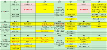 信息系統項目管理師輸入輸出記憶技巧