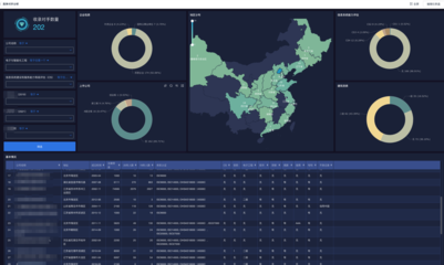 天鴻同信科技 依托簡道云CRM實現項目全流程管理與數據決策