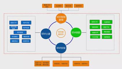 晨曦BIM項目入選住建部智能建造新技術新產品創新服務典型案例