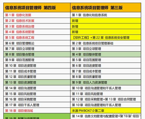 信息系統項目管理師教程全面改版，助力項目管理能力提升