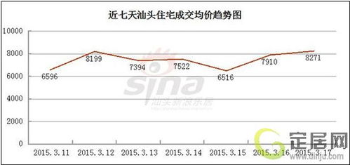 2015年3月17日汕頭樓市成交分析 一手房30宗項目市場概覽