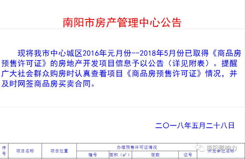 南陽市中心城區2016年元月份及2018年5月份商品房預售許可證公告
