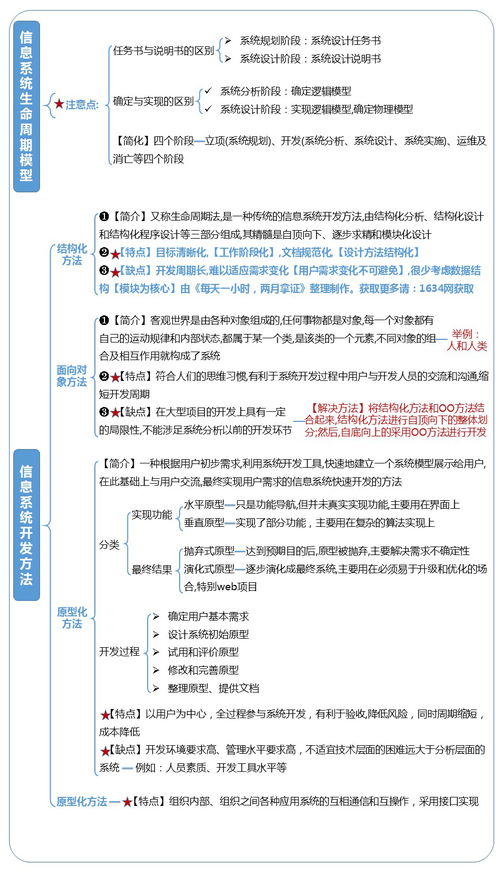 信息系統項目管理師第1章信息化與信息系統重點匯總