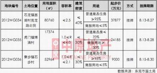個盤熱銷突出 東莞上周住宅成交創年內新記錄