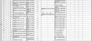 財政部調整可再生能源補貼項目名單，536.79MW光伏項目獲更正