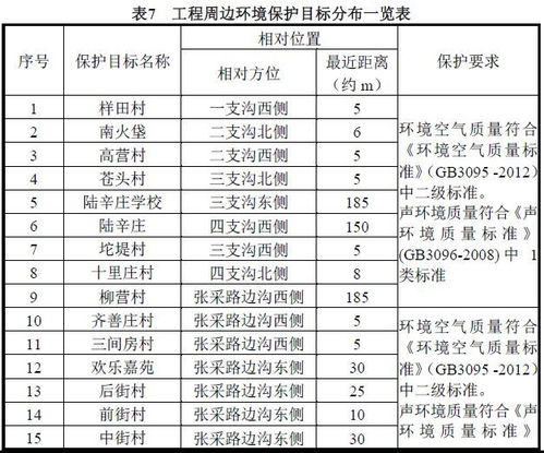 通州超級大項目迎新進展 投資約5億覆蓋數十村，區域發展再提速