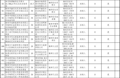 陜西省公示“十二五”以來未建成3.5GW光伏項目信息