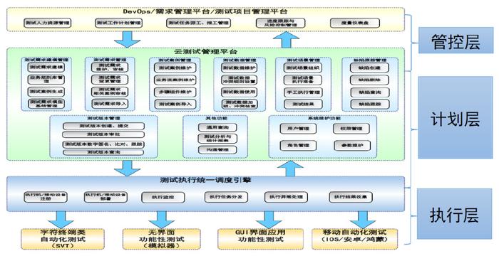 神州信息云自動化測試平臺 助力金融企業落地自動化實踐