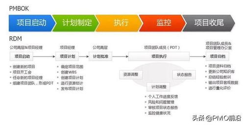 圖解項目管理知識體系 通俗易懂的項目信息管理