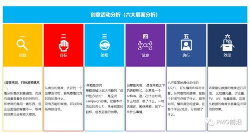 圖解產品和項目競品分析全流程